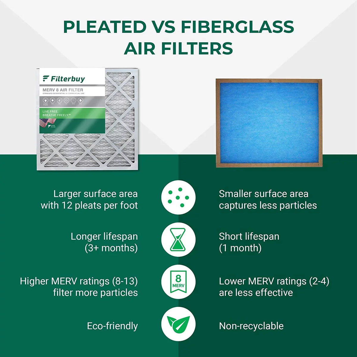 Filterbuy 8x24x1 MERV 8 Pleated HVAC AC Furnace Air Filters (4-Pack)