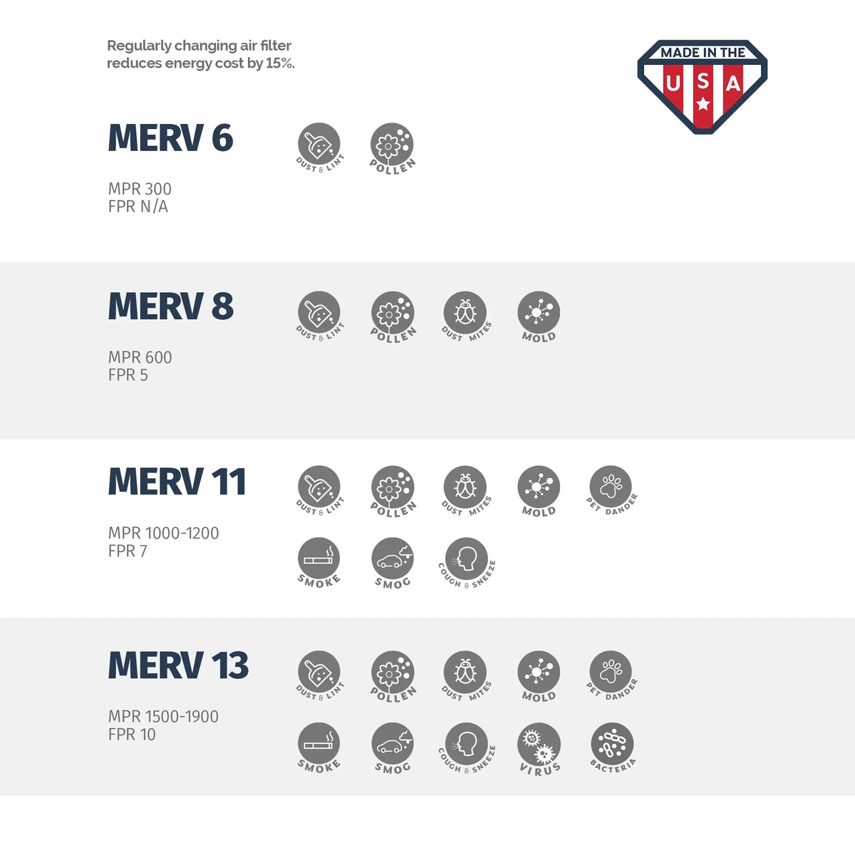 Aerostar 24x30x1 MERV  8, Pleated Air Filter, 24x30x1, Box of 6, Made in the USizeA