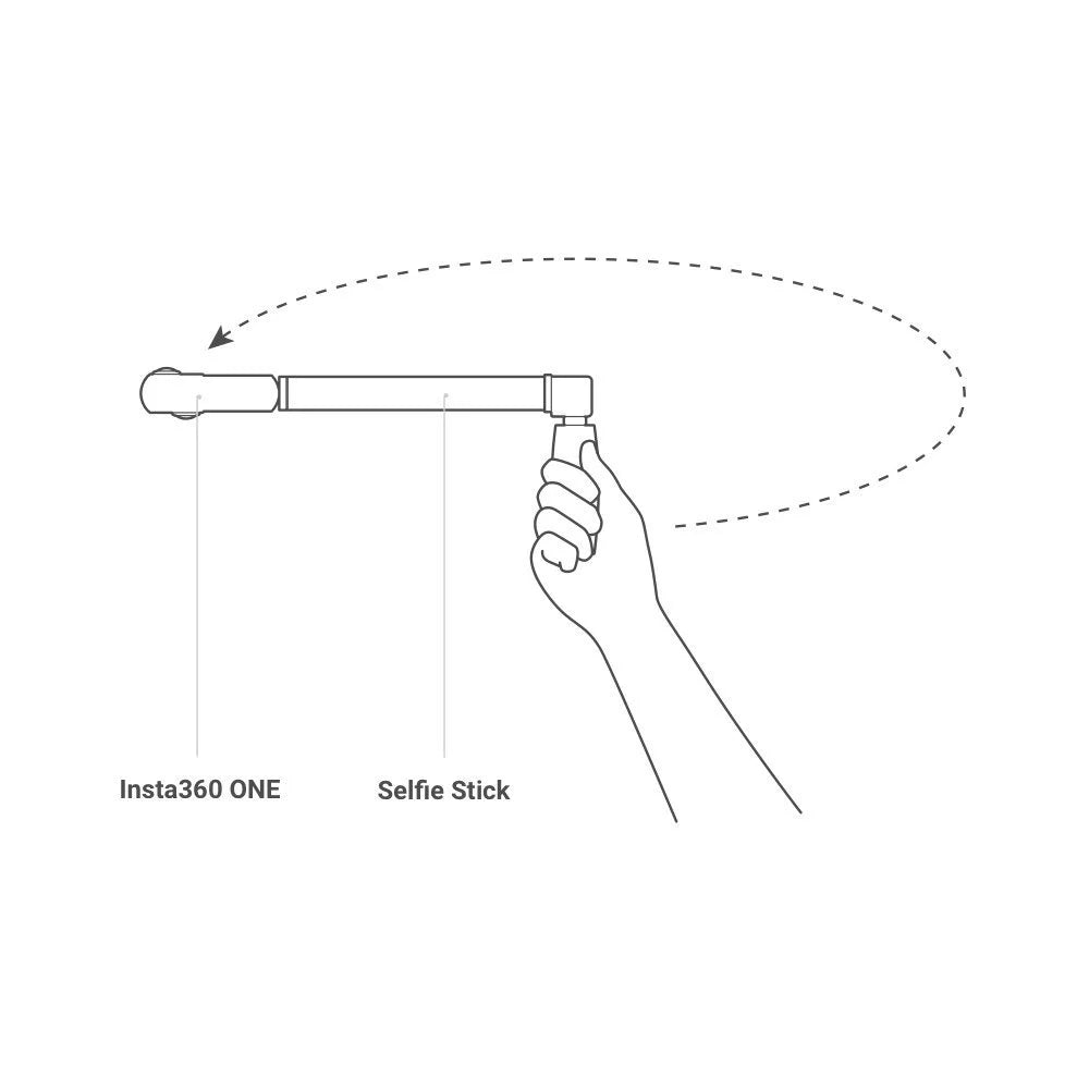 Insta360 Bullet Time bundle for ONE Action Camera (Sizeelfie Sizetick + Handle)