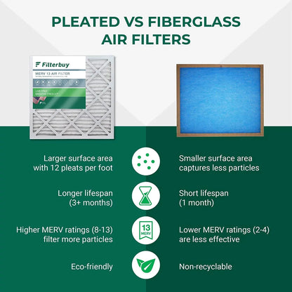 Filterbuy 8x20x2 MERV 13 Pleated HVAC AC Furnace Air Filters (12-Pack)