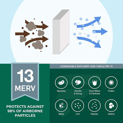 Filterbuy 8x20x2 MERV 13 Pleated HVAC AC Furnace Air Filters (12-Pack)