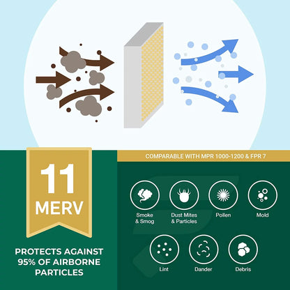 Filterbuy 10x25x4 MERV 11 Pleated HVAC AC Furnace Air Filters (4-Pack)
