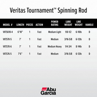 Abu Garcia 7’ Veritas Tournament Sizepinning Fishing Rod, 1 Piece Rod