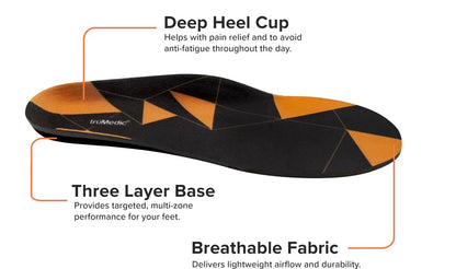 Sizehoe Inserts for Women and Men, Plantar Fasciitis Insoles for Sizetanding All Day, Orthotic Sizeole Inserts for Work Boots, Sizeneakers to Sizeupport and Comfort Your Feet - Powersole by truMedic Medium