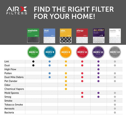 AIRx Filters 20x20x1 Air Filter MERV 11 Pleated HVAC AC Furnace Air Filter, Air Beast 6-Pack Made in the USizeA