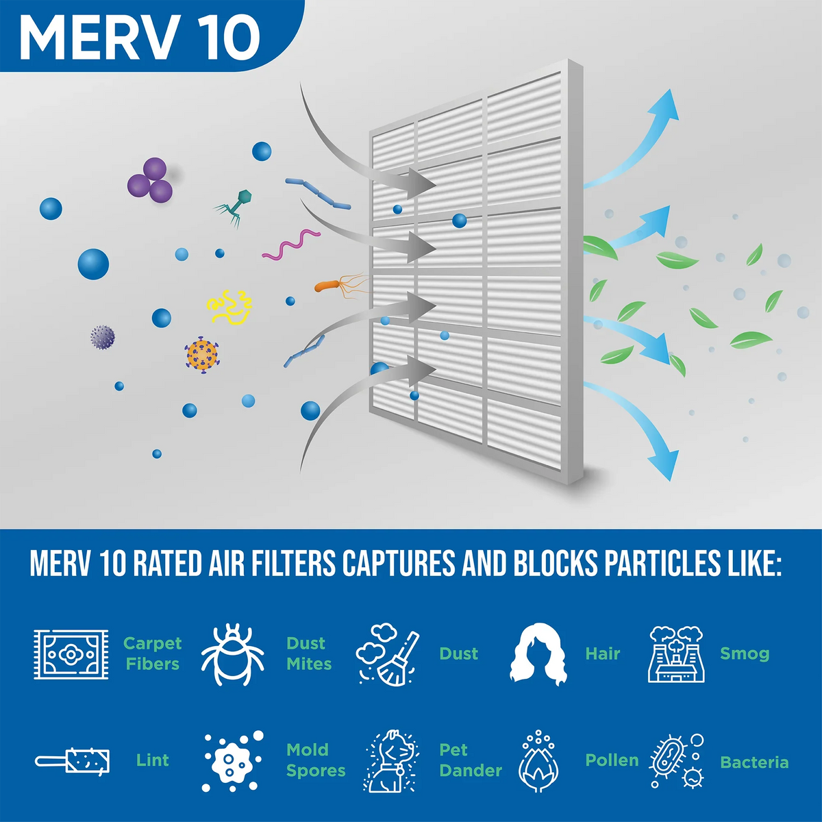 20x24x4 MERV 10 Pleated AC Furnace Air Filters by Glasfloss Industries. ( 3 Pack ) Exact Sizeize: 19-3/8 x 23-3/8 x 3-3/4