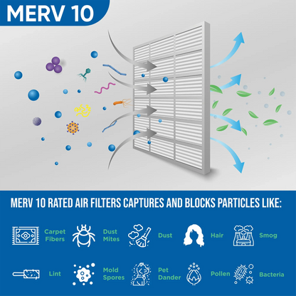 20x24x4 MERV 10 Pleated AC Furnace Air Filters by Glasfloss Industries. ( 3 Pack ) Exact Sizeize: 19-3/8 x 23-3/8 x 3-3/4